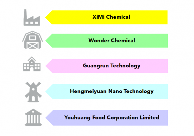 Guangdong XiMi New Material Technology Co., Ltd कंपनी प्रोफ़ाइल